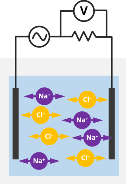 ac-measure