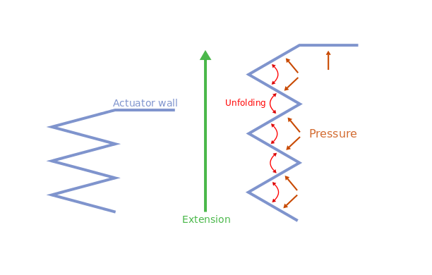 actuator_principle_2