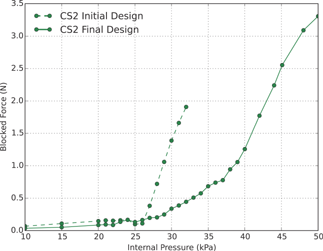 adem201500503-fig-0011