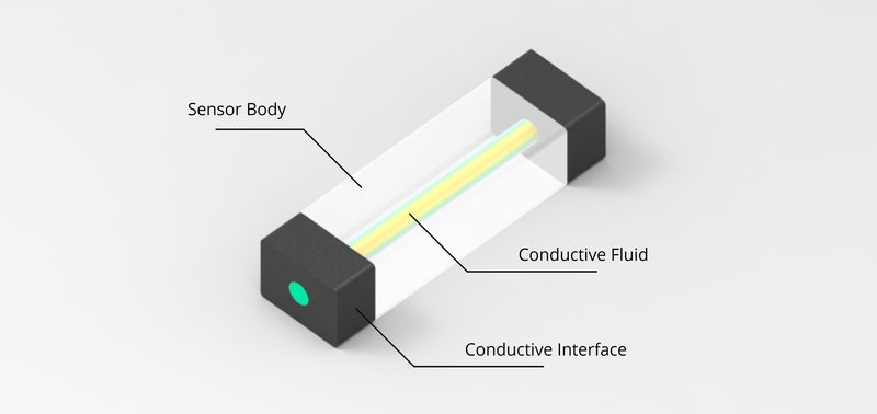 components