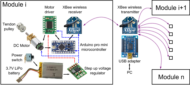 electronics_overview_0