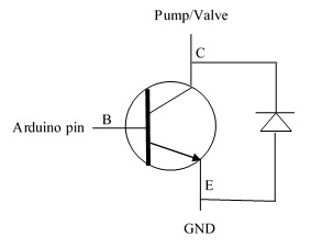 fig19