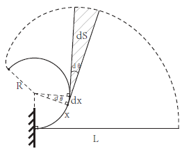 flexibilityload