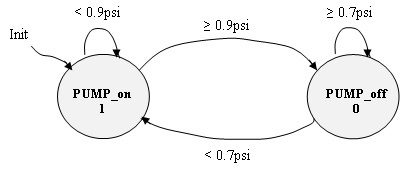 fsm