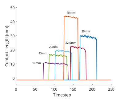 length_summary