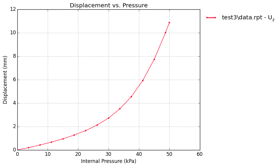 linear_actuator_displacement (1)