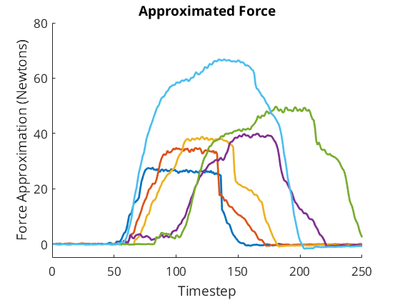 load_approx