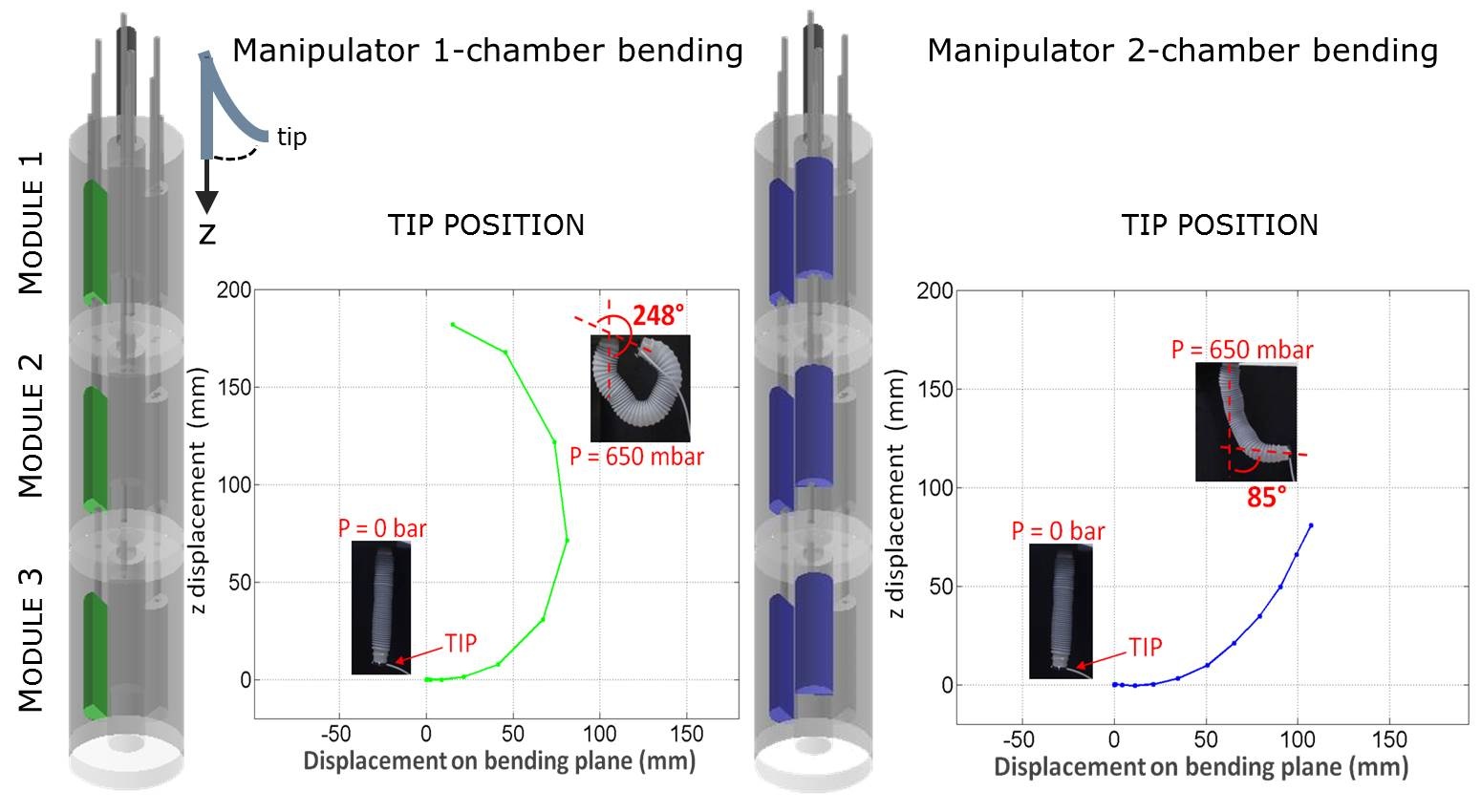 manipul_bending