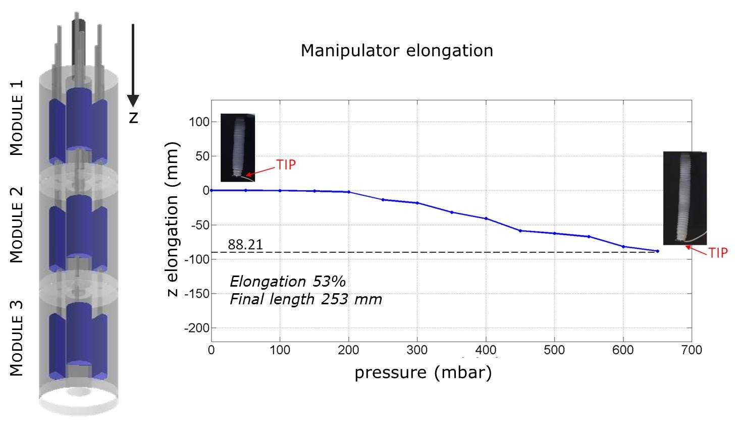 manipulator_elongation