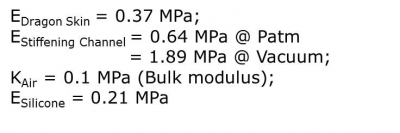 moduli_elastici