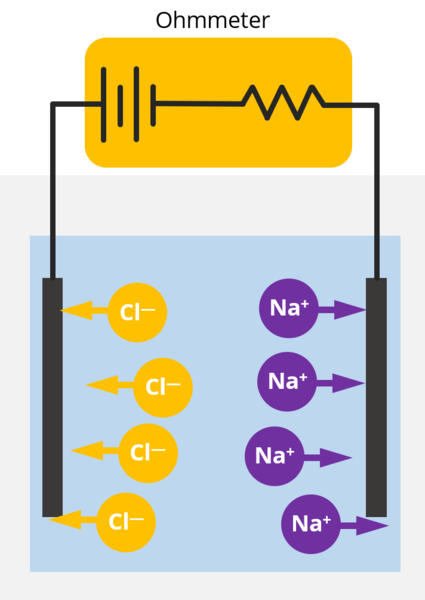 ohmmeter