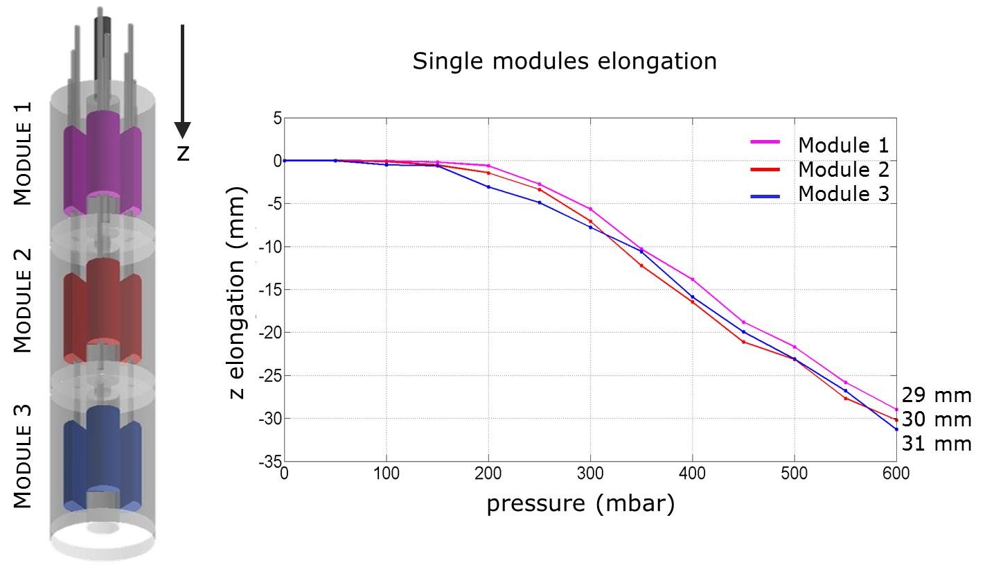 single_mod_elong_0