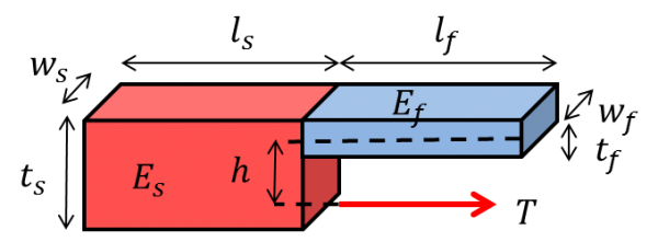 singlesegment