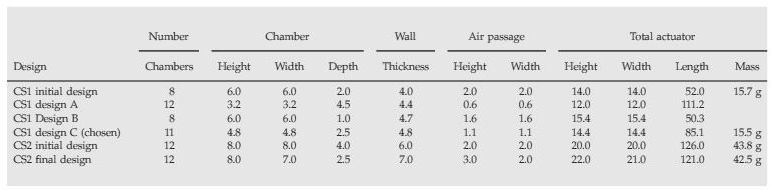 table 2