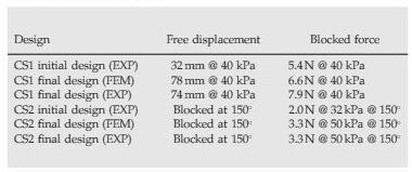 table_3