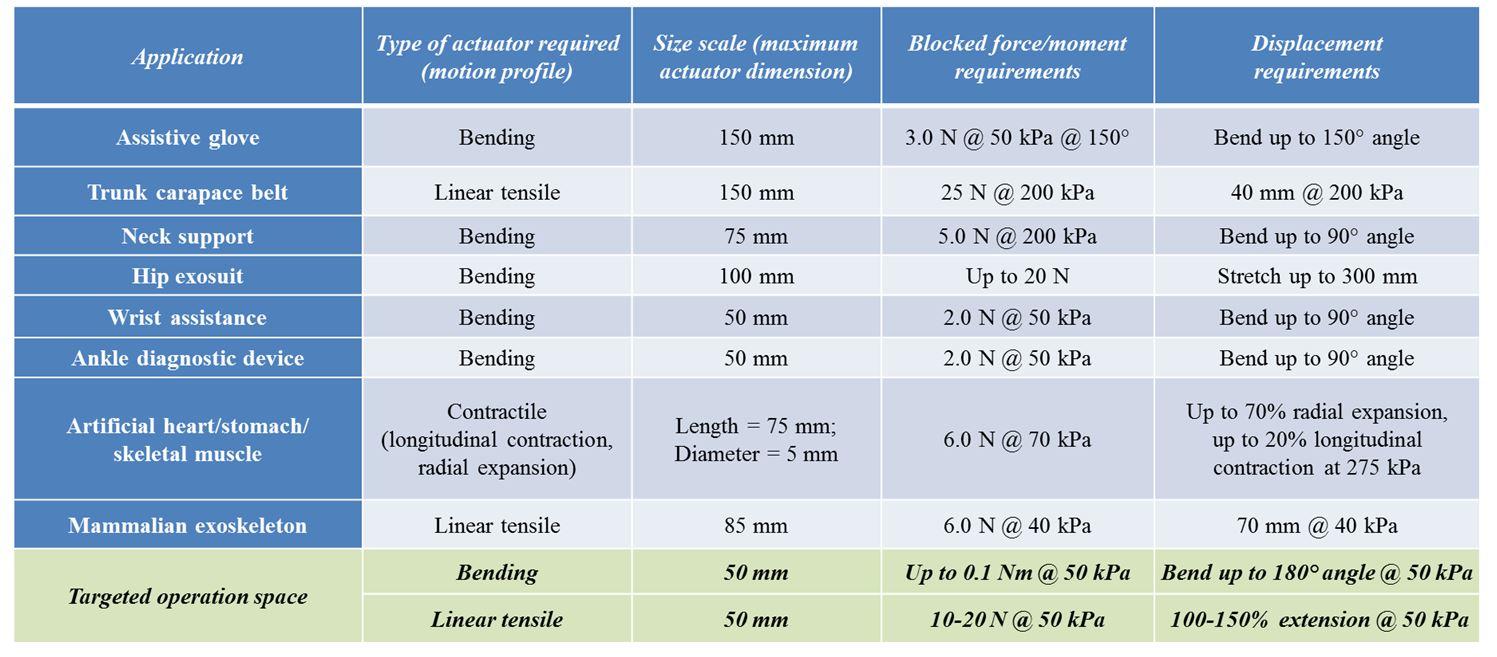 table_applications