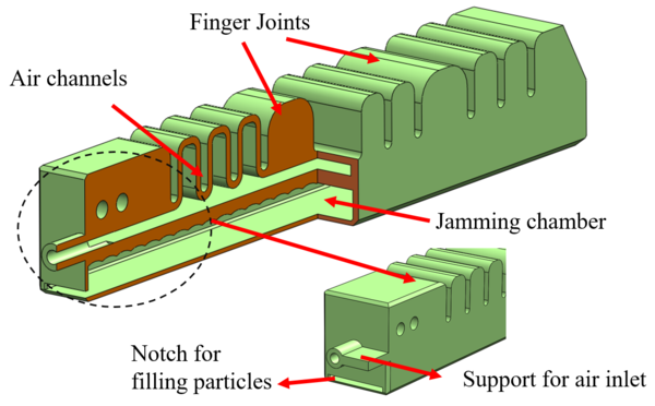 3D model of the proposed finger