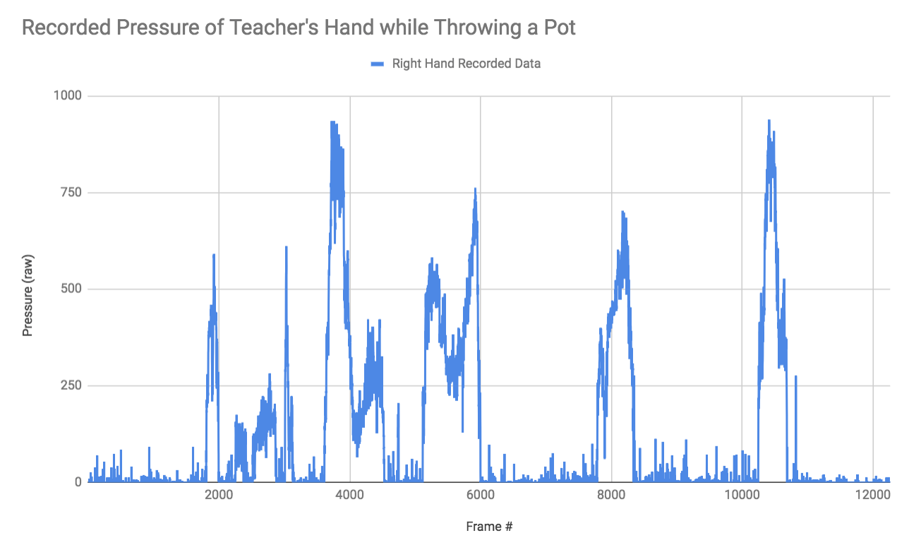 recored_data_right_hand