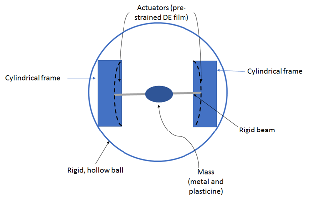 Schematic of soft robot at rest