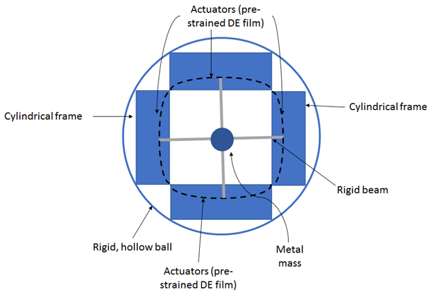 Schematic of the modified soft robot&nbsp;at rest