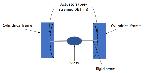 Schematic of the internal center-of-mass-displacement system