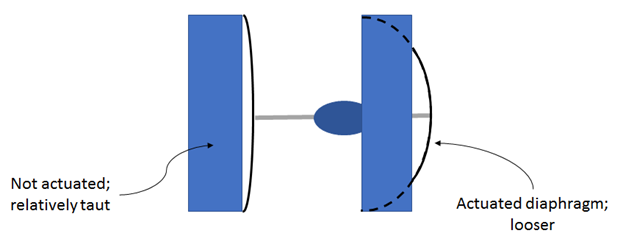 Schematic of the heavy mass being displaced