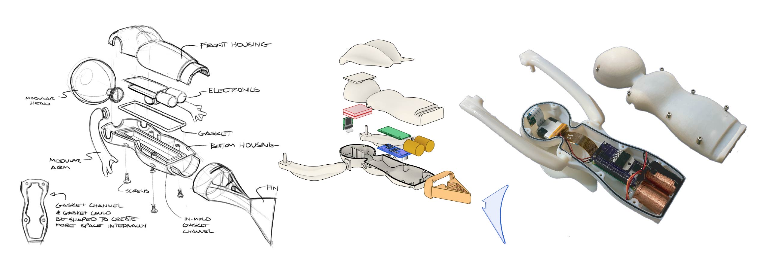The design steps of the Electromagnetic Fin Robot