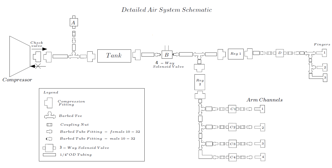 Air Flow Schematic