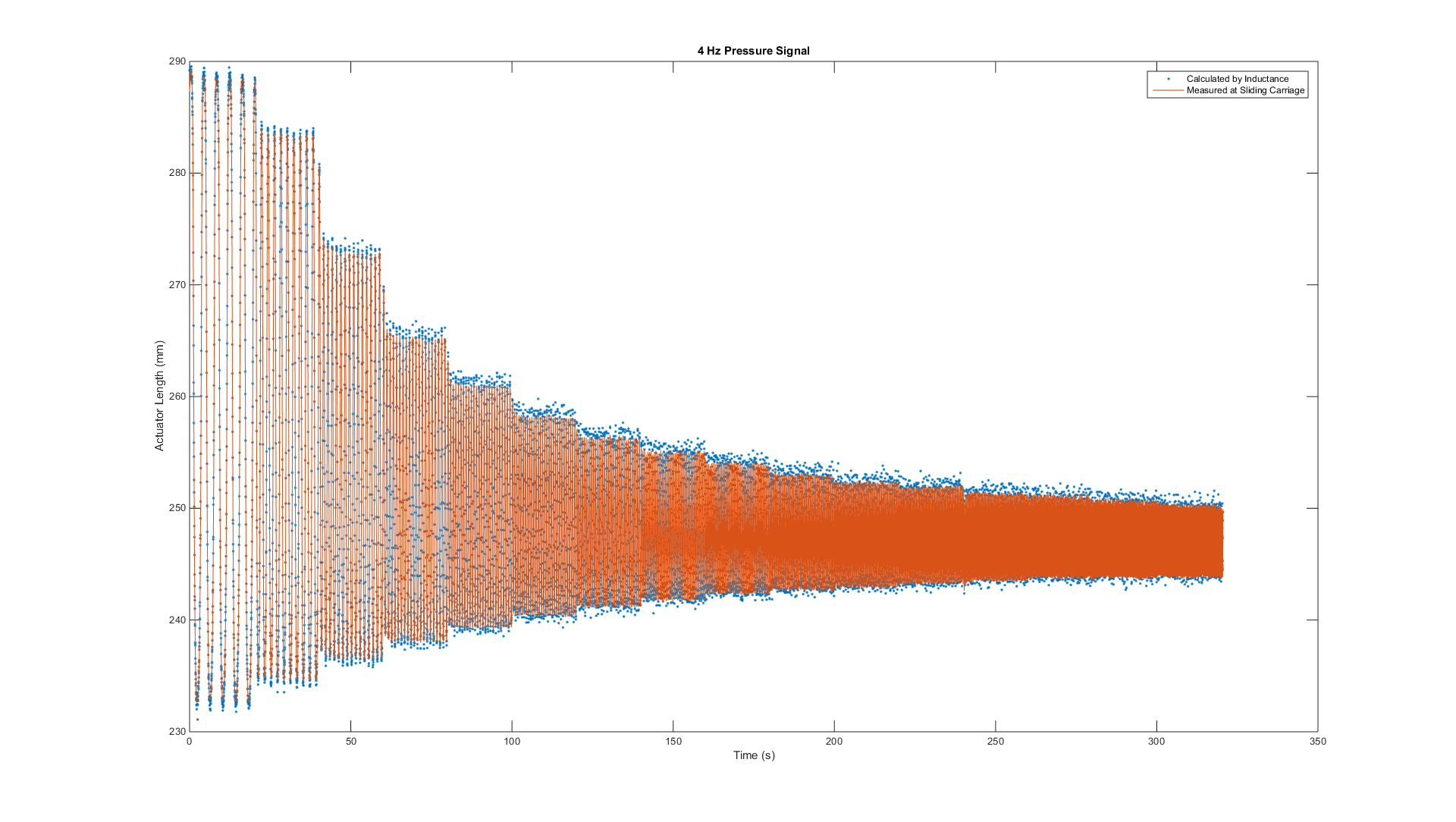 high_frequency_test.png