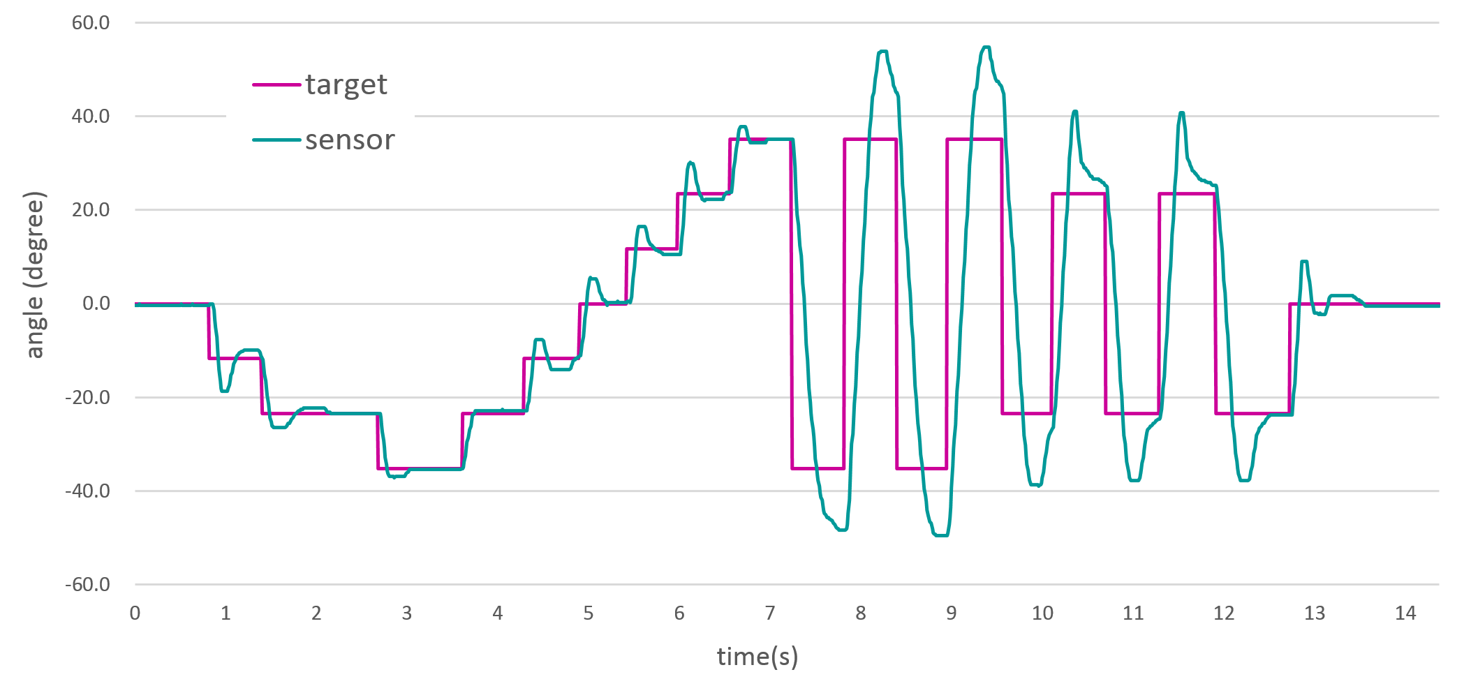 pid_graph2.png