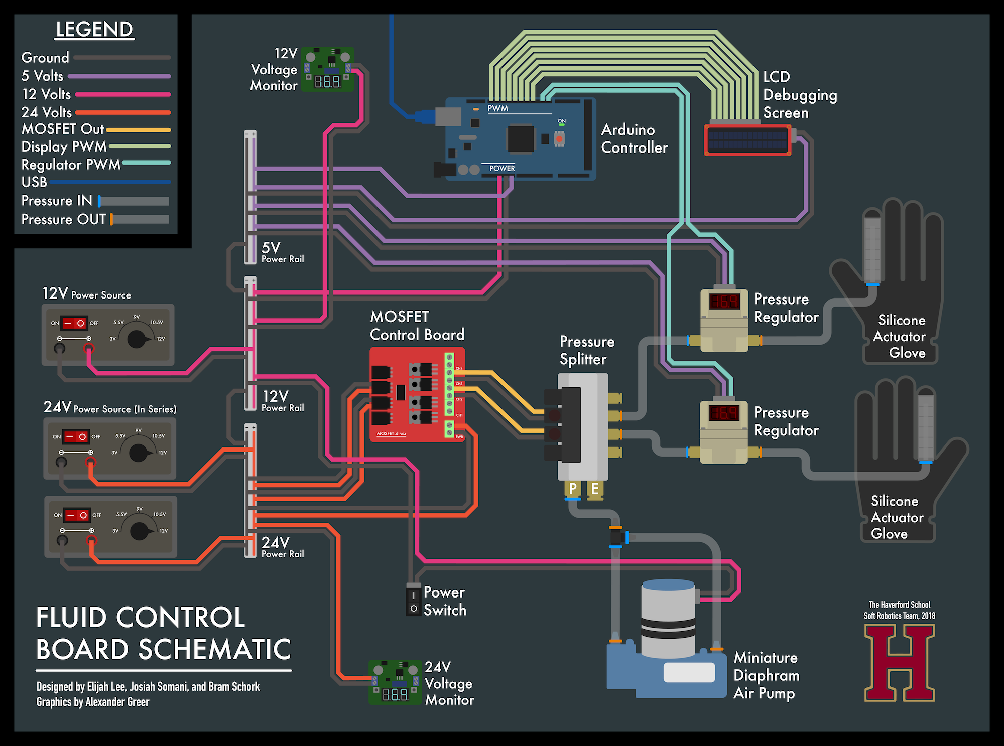 Control Board Schematic