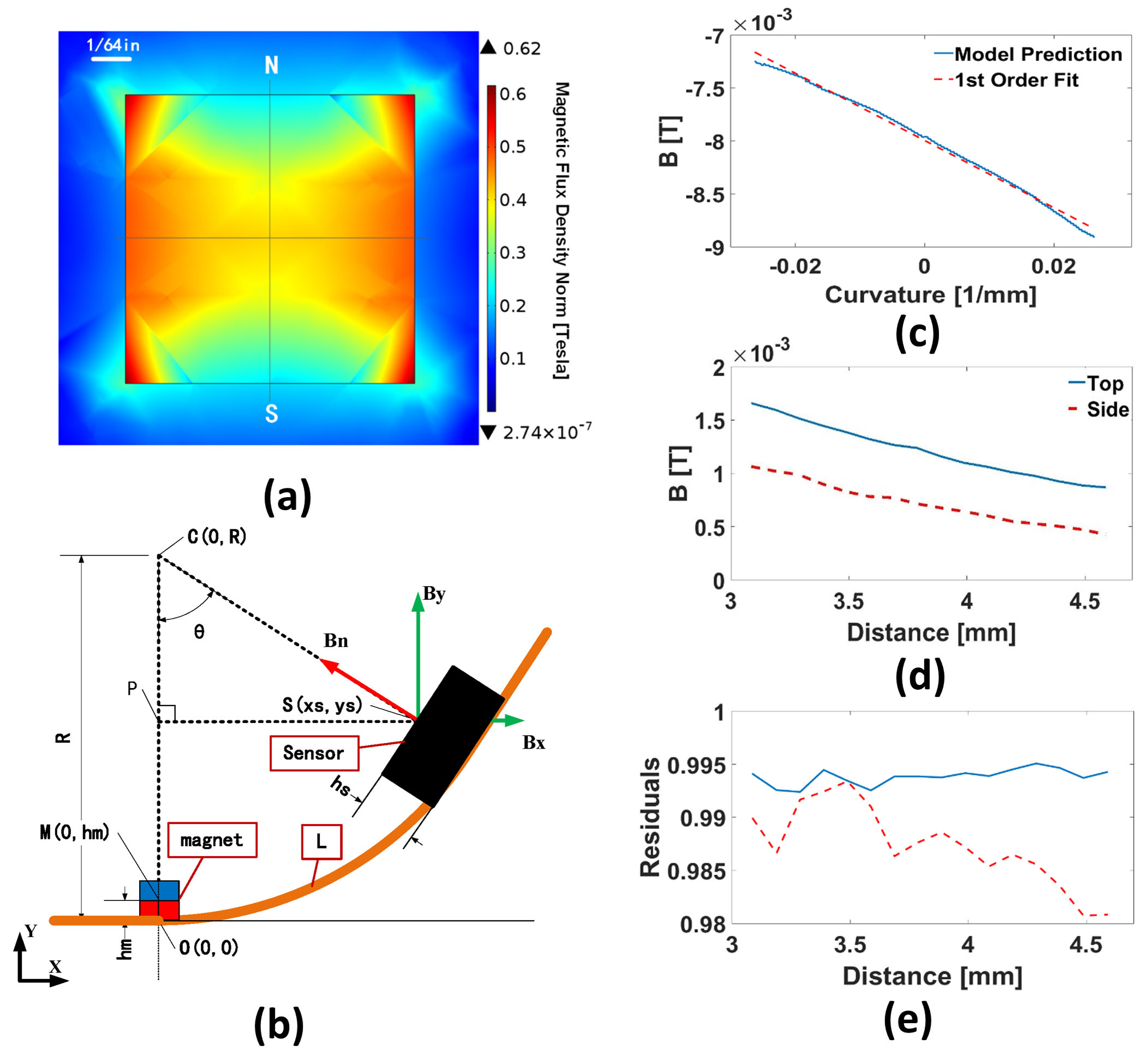 FEA-Sensor