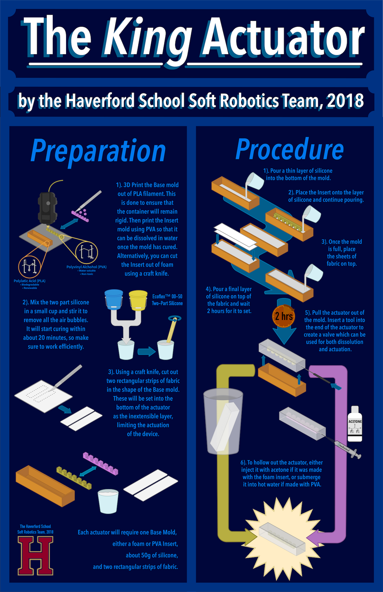 King Actuator Infographic