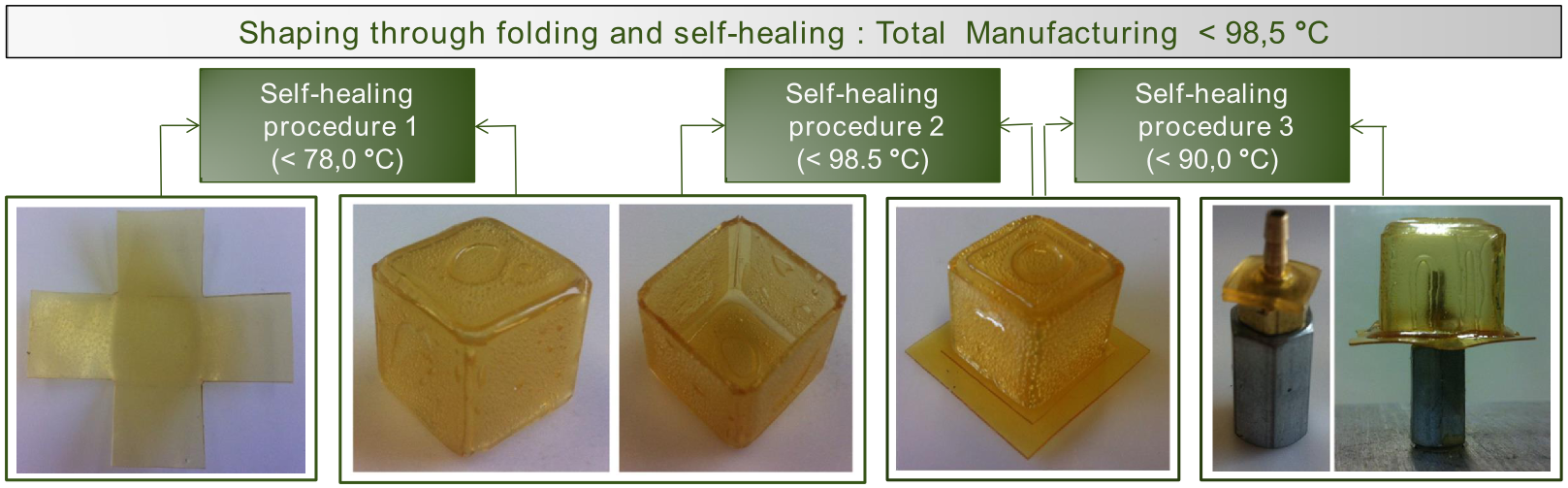 Shaping through folding and self-healing