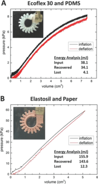 adfm201303288-fig-0003.png