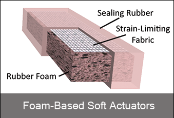 foam_based_actuators.png
