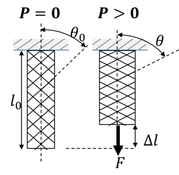 linear_braidangle.png