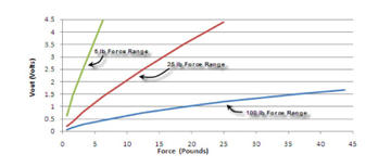 a401_chart.jpg