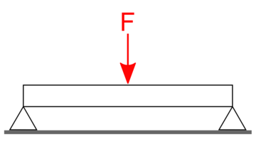 3-pt-bending