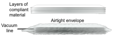 Basic Structure of LJS