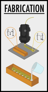 Fabrication Page