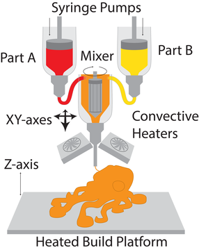 silicone extruder