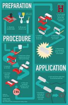 PneuNets Actuator Infographic