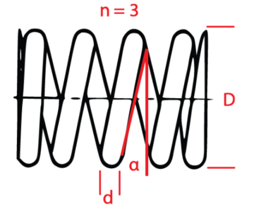 SpringDiagram2