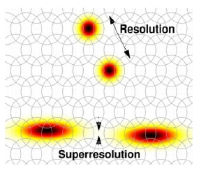 Superresolution