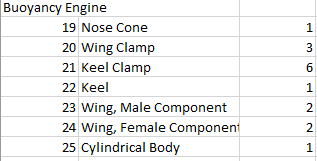 External List of Parts