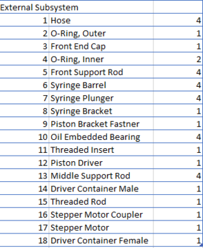 Buoyancy Engine List of Parts