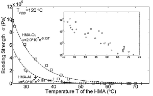 hma_bond