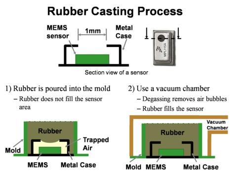 TakkTile Casting Process