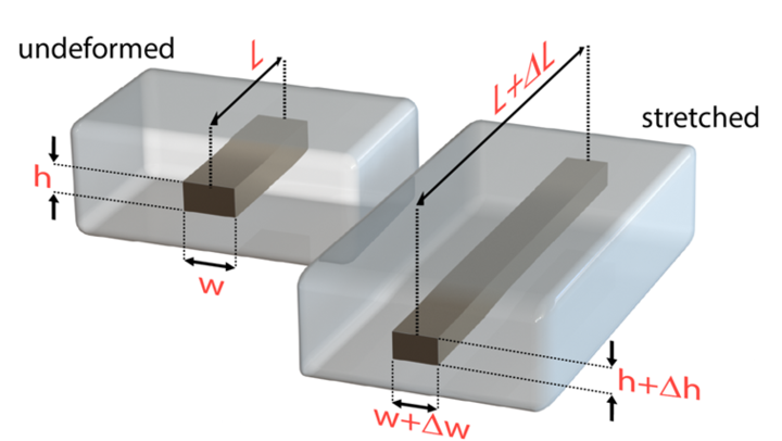 channel_deformation.png